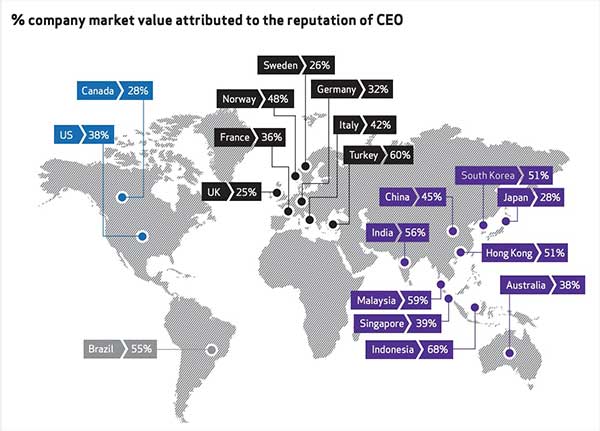 Global market value attributed to reputation of CEO infographic