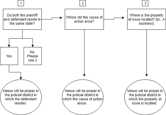 Florida Evidence Distinctions Chart