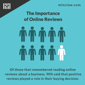 positive reviews impact spending