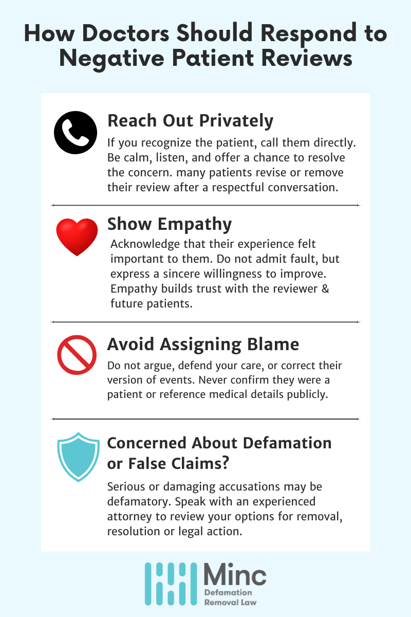 how doctors should respond to negative reviews