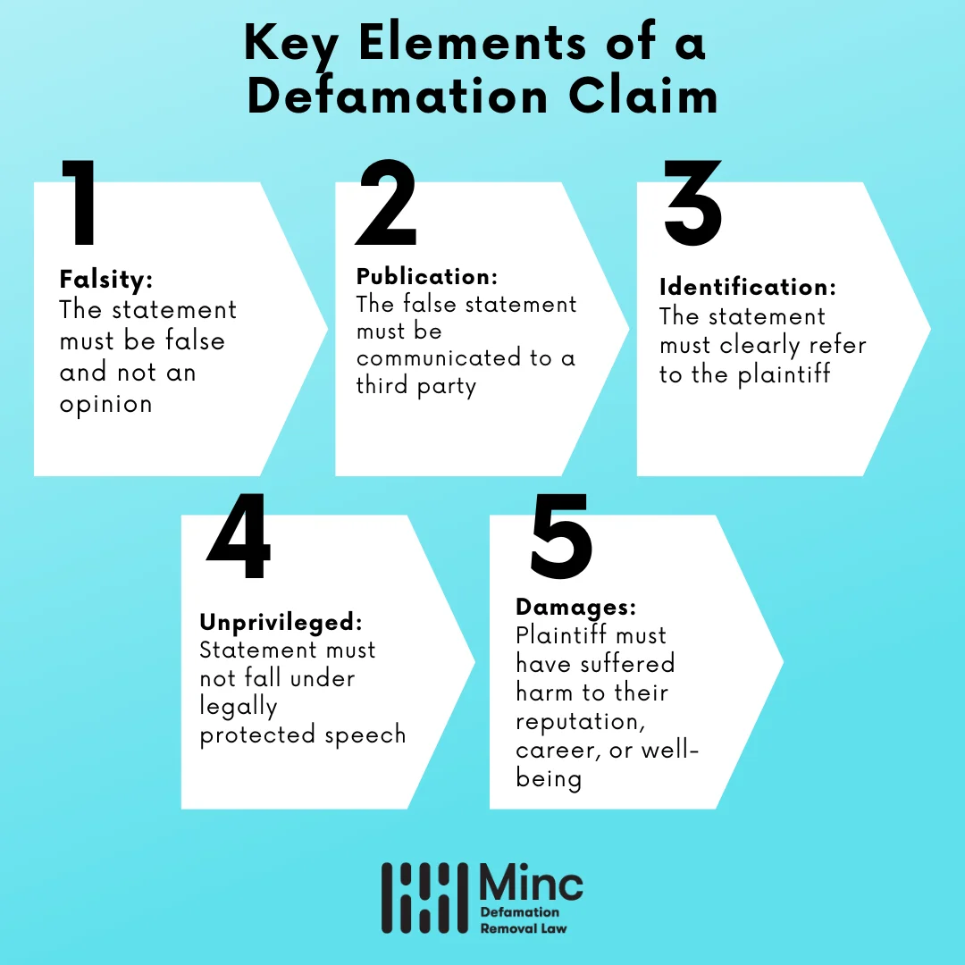 key elements of a defamation claim