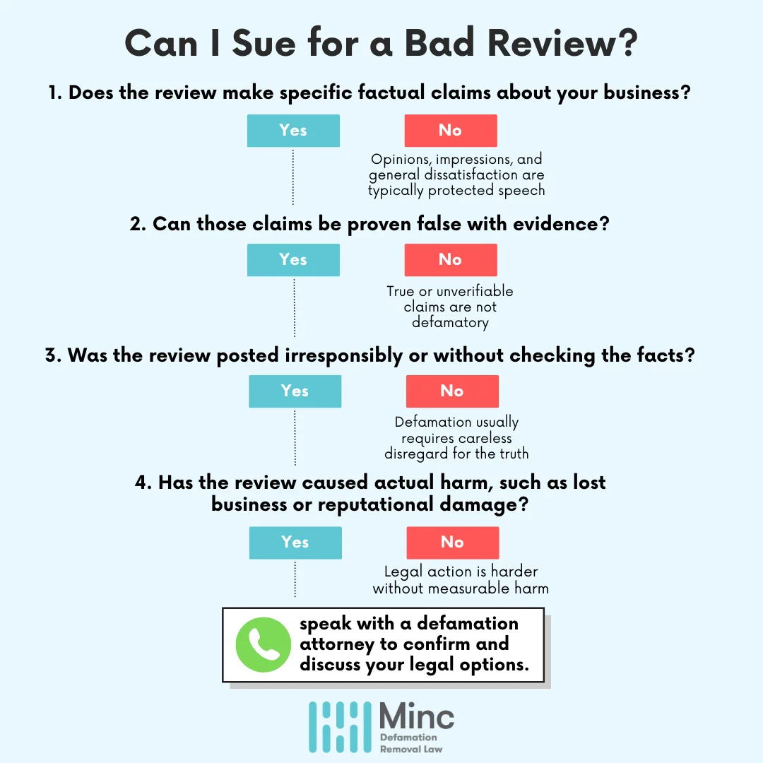 can i sue for a bad review